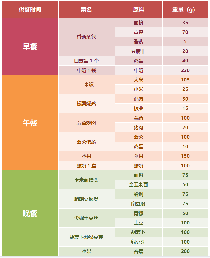 健康团餐食堂丨营养健康食堂建设指南来了，建议团餐人收藏使用
