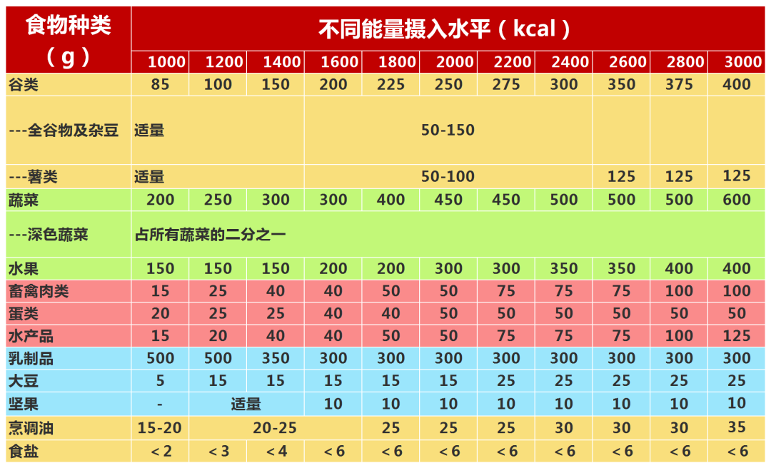 健康团餐食堂丨营养健康食堂建设指南来了，建议团餐人收藏使用