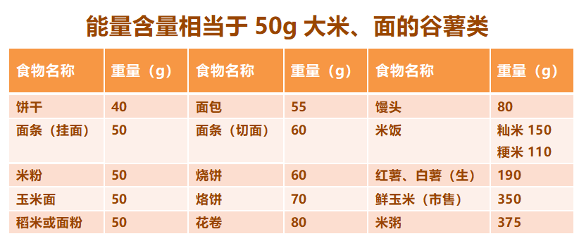 健康团餐食堂丨营养健康食堂建设指南来了，建议团餐人收藏使用